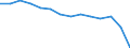 Unit of measure: Percentage / Level: Very good or good / Level of activity limitation: Total / Age class: From 16 to 24 years / Sex: Total / Geopolitical entity (reporting): Sweden