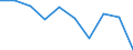 Unit of measure: Percentage / Level: Very good or good / Level of activity limitation: Total / Age class: From 16 to 24 years / Sex: Total / Geopolitical entity (reporting): Iceland