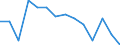 Unit of measure: Percentage / Level: Very good or good / Level of activity limitation: Total / Age class: From 16 to 24 years / Sex: Total / Geopolitical entity (reporting): Norway