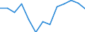 Unit of measure: Percentage / Level: Very good or good / Level of activity limitation: Total / Age class: From 16 to 24 years / Sex: Total / Geopolitical entity (reporting): Switzerland