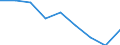 Unit of measure: Percentage / Level: Very good or good / Level of activity limitation: Total / Age class: From 16 to 24 years / Sex: Total / Geopolitical entity (reporting): United Kingdom