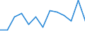 Unit of measure: Percentage / Level: Very good or good / Level of activity limitation: Total / Age class: From 16 to 24 years / Sex: Total / Geopolitical entity (reporting): Türkiye