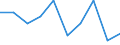 Maßeinheit: Prozent / Einstufung: Sehr gut oder gut / Einstufung der Aktivitätseinschränkung: Insgesamt / Altersklasse: 16 bis 24 Jahre / Geschlecht: Männer / Geopolitische Meldeeinheit: Euroraum - 20 Länder (ab 2023)