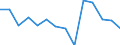 Maßeinheit: Prozent / Einstufung: Sehr gut oder gut / Einstufung der Aktivitätseinschränkung: Insgesamt / Altersklasse: 16 bis 24 Jahre / Geschlecht: Männer / Geopolitische Meldeeinheit: Tschechien