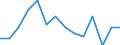 Unit of measure: Percentage / Level: Very good or good / Level of activity limitation: Total / Age class: From 16 to 24 years / Sex: Males / Geopolitical entity (reporting): Greece