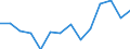 Maßeinheit: Prozent / Einstufung: Sehr gut oder gut / Einstufung der Aktivitätseinschränkung: Insgesamt / Altersklasse: 16 bis 24 Jahre / Geschlecht: Männer / Geopolitische Meldeeinheit: Lettland