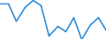 Maßeinheit: Prozent / Einstufung: Sehr gut oder gut / Einstufung der Aktivitätseinschränkung: Insgesamt / Altersklasse: 16 bis 24 Jahre / Geschlecht: Männer / Geopolitische Meldeeinheit: Litauen