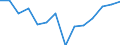 Maßeinheit: Prozent / Einstufung: Sehr gut oder gut / Einstufung der Aktivitätseinschränkung: Insgesamt / Altersklasse: 16 bis 24 Jahre / Geschlecht: Männer / Geopolitische Meldeeinheit: Luxemburg