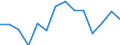 Maßeinheit: Prozent / Einstufung: Sehr gut oder gut / Einstufung der Aktivitätseinschränkung: Insgesamt / Altersklasse: 16 bis 24 Jahre / Geschlecht: Männer / Geopolitische Meldeeinheit: Rumänien