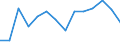 Unit of measure: Percentage / Level: Very good or good / Level of activity limitation: Total / Age class: From 16 to 24 years / Sex: Males / Geopolitical entity (reporting): Slovenia