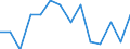 Unit of measure: Percentage / Level: Very good or good / Level of activity limitation: Total / Age class: From 16 to 24 years / Sex: Males / Geopolitical entity (reporting): Slovakia