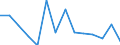 Unit of measure: Percentage / Level: Very good or good / Level of activity limitation: Total / Age class: From 16 to 24 years / Sex: Males / Geopolitical entity (reporting): Finland