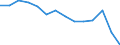 Maßeinheit: Prozent / Einstufung: Sehr gut oder gut / Einstufung der Aktivitätseinschränkung: Insgesamt / Altersklasse: 16 bis 24 Jahre / Geschlecht: Männer / Geopolitische Meldeeinheit: Schweden