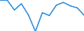 Unit of measure: Percentage / Level: Very good or good / Level of activity limitation: Total / Age class: From 16 to 24 years / Sex: Males / Geopolitical entity (reporting): Switzerland