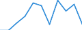 Maßeinheit: Prozent / Einstufung: Sehr gut oder gut / Einstufung der Aktivitätseinschränkung: Insgesamt / Altersklasse: 16 bis 24 Jahre / Geschlecht: Männer / Geopolitische Meldeeinheit: Nordmazedonien