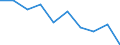 Unit of measure: Percentage / Level: Very good or good / Level of activity limitation: Total / Age class: From 16 to 24 years / Sex: Females / Geopolitical entity (reporting): European Union (EU6-1958, EU9-1973, EU10-1981, EU12-1986, EU15-1995, EU25-2004, EU27-2007, EU28-2013, EU27-2020)