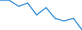 Unit of measure: Percentage / Level: Very good or good / Level of activity limitation: Total / Age class: From 16 to 24 years / Sex: Females / Geopolitical entity (reporting): European Union - 27 countries (2007-2013)