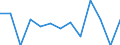 Percentage / Very good or good / Total / From 16 to 24 years / Total / Czechia