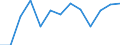 Percentage / Very good or good / Total / From 16 to 24 years / Total / Croatia