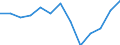 Percentage / Very good or good / Total / From 16 to 24 years / Total / Poland