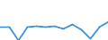 Percentage / Very good or good / Total / From 16 to 24 years / Total / Slovakia