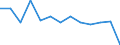 Percentage / Very good or good / Total / From 16 to 24 years / Males / Netherlands