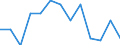 Percentage / Very good or good / Total / From 16 to 24 years / Males / Slovakia