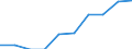 Unit of measure: Percentage / Level of activity limitation: Total / Age class: From 16 to 24 years / Sex: Total / Geopolitical entity (reporting): European Union (EU6-1958, EU9-1973, EU10-1981, EU12-1986, EU15-1995, EU25-2004, EU27-2007, EU28-2013, EU27-2020)