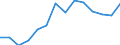 Maßeinheit: Prozent / Einstufung der Aktivitätseinschränkung: Insgesamt / Altersklasse: 16 bis 24 Jahre / Geschlecht: Insgesamt / Geopolitische Meldeeinheit: Europäische Union - 27 Länder (ab 2020)