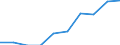 Unit of measure: Percentage / Level of activity limitation: Total / Age class: From 16 to 24 years / Sex: Total / Geopolitical entity (reporting): European Union - 27 countries (2007-2013)