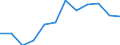 Unit of measure: Percentage / Level of activity limitation: Total / Age class: From 16 to 24 years / Sex: Total / Geopolitical entity (reporting): Euro area (EA11-1999, EA12-2001, EA13-2007, EA15-2008, EA16-2009, EA17-2011, EA18-2014, EA19-2015, EA20-2023)