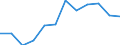 Maßeinheit: Prozent / Einstufung der Aktivitätseinschränkung: Insgesamt / Altersklasse: 16 bis 24 Jahre / Geschlecht: Insgesamt / Geopolitische Meldeeinheit: Euroraum - 19 Länder (2015-2022)