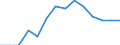 Unit of measure: Percentage / Level of activity limitation: Total / Age class: From 16 to 24 years / Sex: Total / Geopolitical entity (reporting): Bulgaria