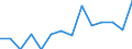 Unit of measure: Percentage / Level of activity limitation: Total / Age class: From 16 to 24 years / Sex: Total / Geopolitical entity (reporting): Czechia