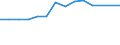 Maßeinheit: Prozent / Einstufung der Aktivitätseinschränkung: Insgesamt / Altersklasse: 16 bis 24 Jahre / Geschlecht: Insgesamt / Geopolitische Meldeeinheit: Deutschland