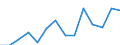 Unit of measure: Percentage / Level of activity limitation: Total / Age class: From 16 to 24 years / Sex: Total / Geopolitical entity (reporting): Estonia