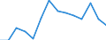 Unit of measure: Percentage / Level of activity limitation: Total / Age class: From 16 to 24 years / Sex: Total / Geopolitical entity (reporting): Greece