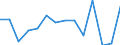 Unit of measure: Percentage / Level of activity limitation: Total / Age class: From 16 to 24 years / Sex: Total / Geopolitical entity (reporting): France