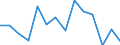 Unit of measure: Percentage / Level of activity limitation: Total / Age class: From 16 to 24 years / Sex: Total / Geopolitical entity (reporting): Latvia