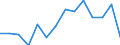 Unit of measure: Percentage / Level of activity limitation: Total / Age class: From 16 to 24 years / Sex: Total / Geopolitical entity (reporting): Luxembourg