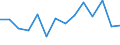 Unit of measure: Percentage / Level of activity limitation: Total / Age class: From 16 to 24 years / Sex: Total / Geopolitical entity (reporting): Hungary