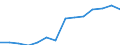 Unit of measure: Percentage / Level of activity limitation: Total / Age class: From 16 to 24 years / Sex: Total / Geopolitical entity (reporting): Malta