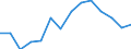 Unit of measure: Percentage / Level of activity limitation: Total / Age class: From 16 to 24 years / Sex: Total / Geopolitical entity (reporting): Austria