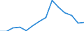 Unit of measure: Percentage / Level of activity limitation: Total / Age class: From 16 to 24 years / Sex: Total / Geopolitical entity (reporting): Poland