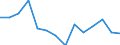 Unit of measure: Percentage / Level of activity limitation: Total / Age class: From 16 to 24 years / Sex: Total / Geopolitical entity (reporting): Romania