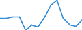 Unit of measure: Percentage / Level of activity limitation: Total / Age class: From 16 to 24 years / Sex: Total / Geopolitical entity (reporting): Slovenia