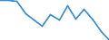 Unit of measure: Percentage / Level of activity limitation: Total / Age class: From 16 to 24 years / Sex: Total / Geopolitical entity (reporting): Slovakia