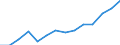 Maßeinheit: Prozent / Einstufung der Aktivitätseinschränkung: Insgesamt / Altersklasse: 16 bis 24 Jahre / Geschlecht: Insgesamt / Geopolitische Meldeeinheit: Finnland