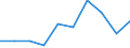 Unit of measure: Percentage / Level of activity limitation: Total / Age class: From 16 to 24 years / Sex: Total / Geopolitical entity (reporting): Iceland