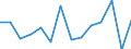 Unit of measure: Percentage / Level of activity limitation: Total / Age class: From 16 to 24 years / Sex: Total / Geopolitical entity (reporting): Norway